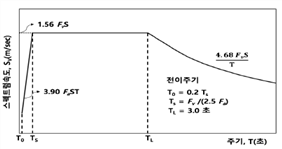 그림입니다.
원본 그림의 이름: CLP000051ec043c.bmp
원본 그림의 크기: 가로 403pixel, 세로 232pixel