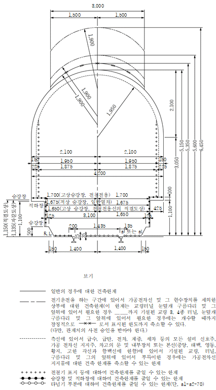 묶음 개체입니다.
