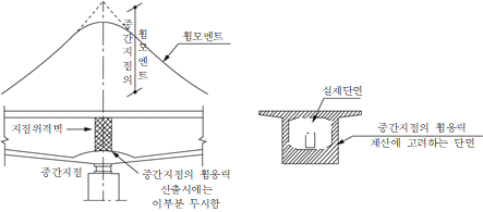 묶음 개체입니다.