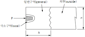 묶음 개체입니다.