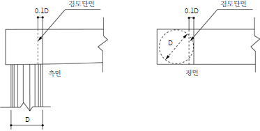 묶음 개체입니다.