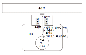 묶음 개체입니다.