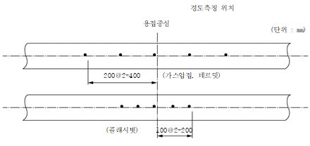 묶음 개체입니다.