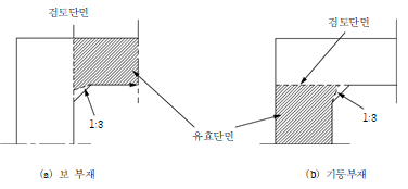 묶음 개체입니다.
