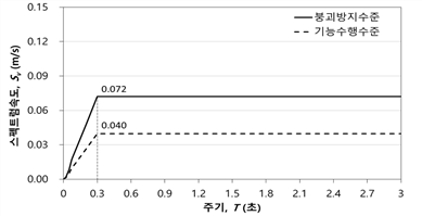 그림입니다.원본 그림의 이름: CLP00006434000b.bmp원본 그림의 크기: 가로 811pixel, 세로 468pixel