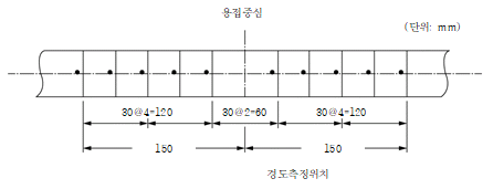 묶음 개체입니다.