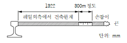 묶음 개체입니다.