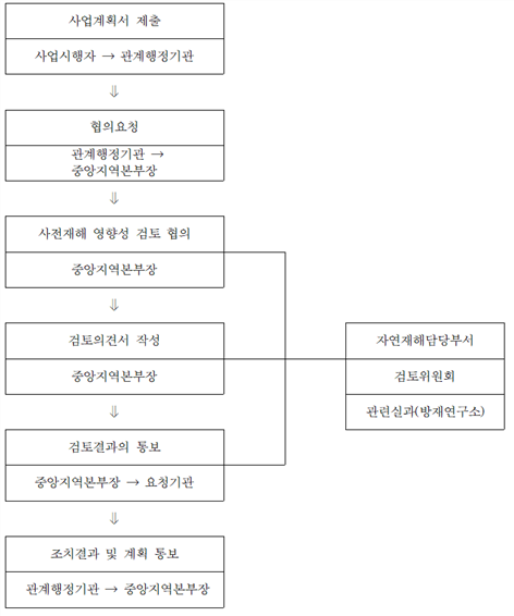 그림입니다.원본 그림의 이름: CLP000011fc0003.bmp원본 그림의 크기: 가로 713pixel, 세로 854pixel