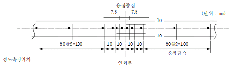 묶음 개체입니다.