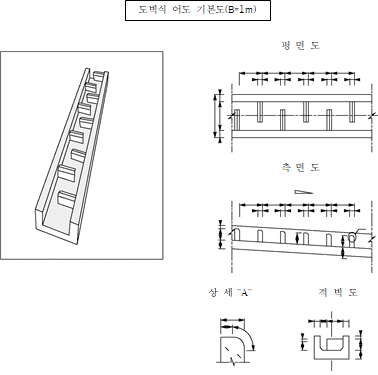 묶음 개체입니다.