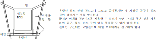 묶음 개체입니다.