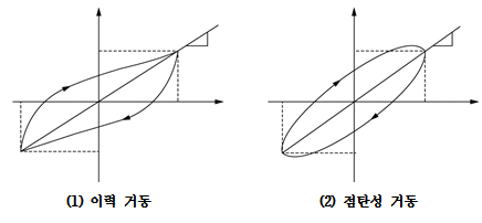 묶음 개체입니다.