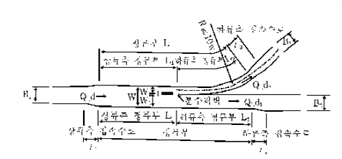 그림입니다.원본 그림의 이름: CLP000004e00028.bmp원본 그림의 크기: 가로 491pixel, 세로 284pixel