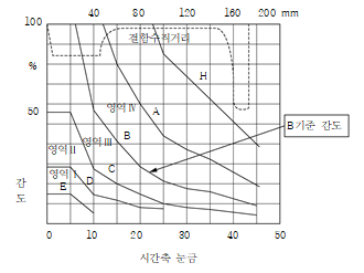 묶음 개체입니다.