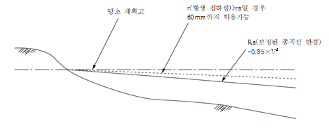 묶음 개체입니다.