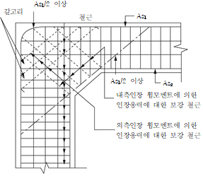 묶음 개체입니다.