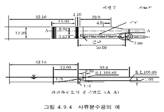 그림입니다.원본 그림의 이름: CLP000004e0001e.bmp원본 그림의 크기: 가로 448pixel, 세로 785pixel