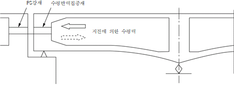 묶음 개체입니다.