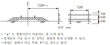 묶음 개체입니다.