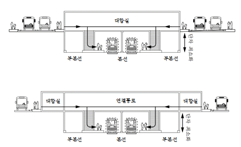 묶음 개체입니다.