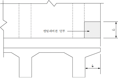 묶음 개체입니다.