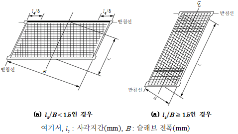묶음 개체입니다.