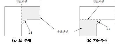 묶음 개체입니다.