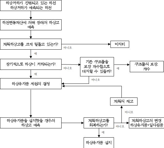묶음 개체입니다.