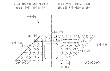 그림입니다.원본 그림의 이름: CLP000020d40002.bmp원본 그림의 크기: 가로 1094pixel, 세로 681pixel