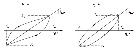 묶음 개체입니다.