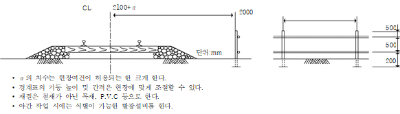 묶음 개체입니다.