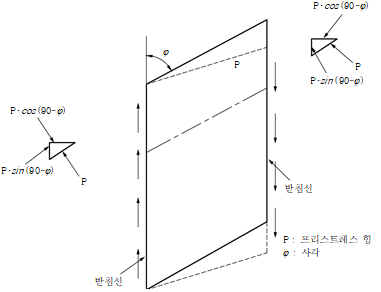 묶음 개체입니다.