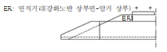 묶음 개체입니다.
