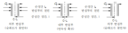 묶음 개체입니다.