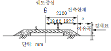 묶음 개체입니다.