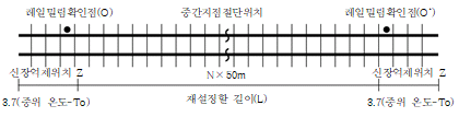 묶음 개체입니다.