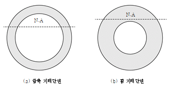 묶음 개체입니다.