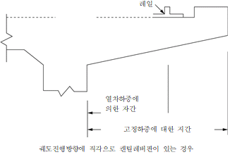 묶음 개체입니다.