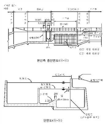 그림입니다.원본 그림의 이름: CLP000004e0002f.bmp원본 그림의 크기: 가로 560pixel, 세로 697pixel