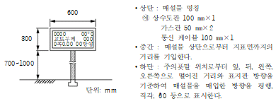 묶음 개체입니다.