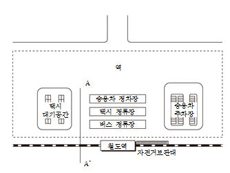 묶음 개체입니다.
